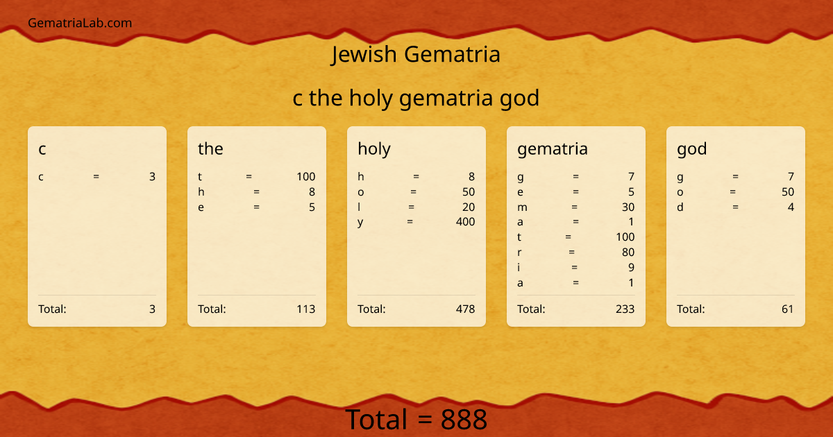 c the holy gematria god in jewish Gematria